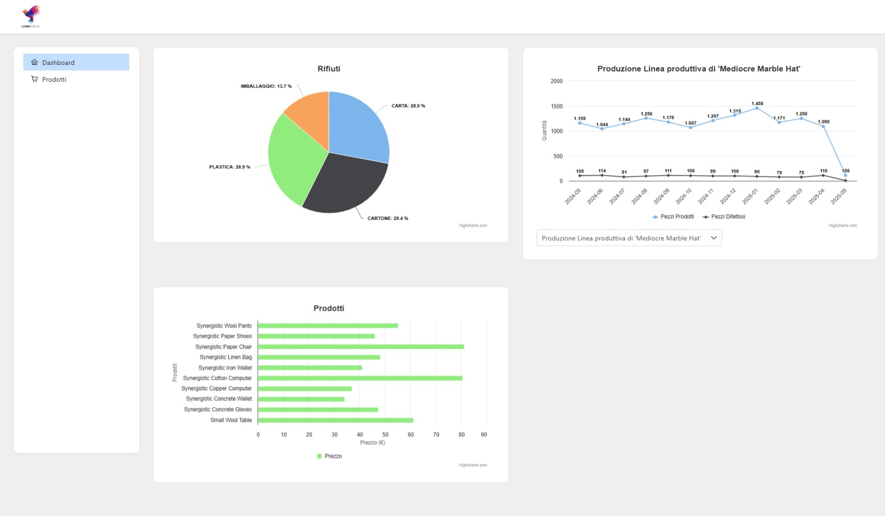 Dashboard slide 1