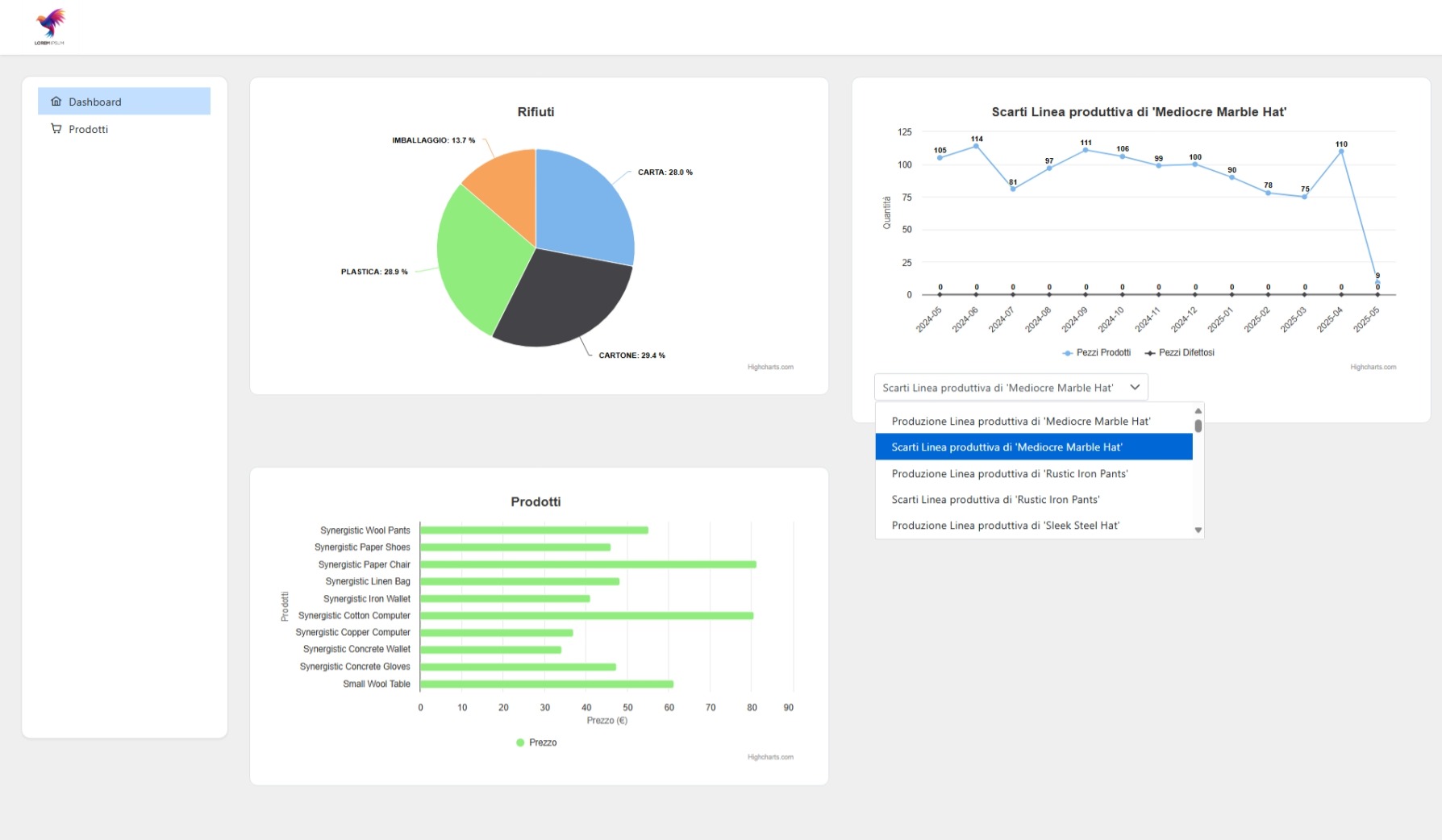 Dashboard slide 3