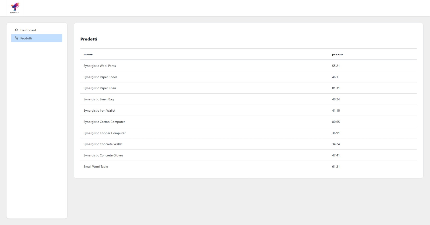 Dashboard slide 6